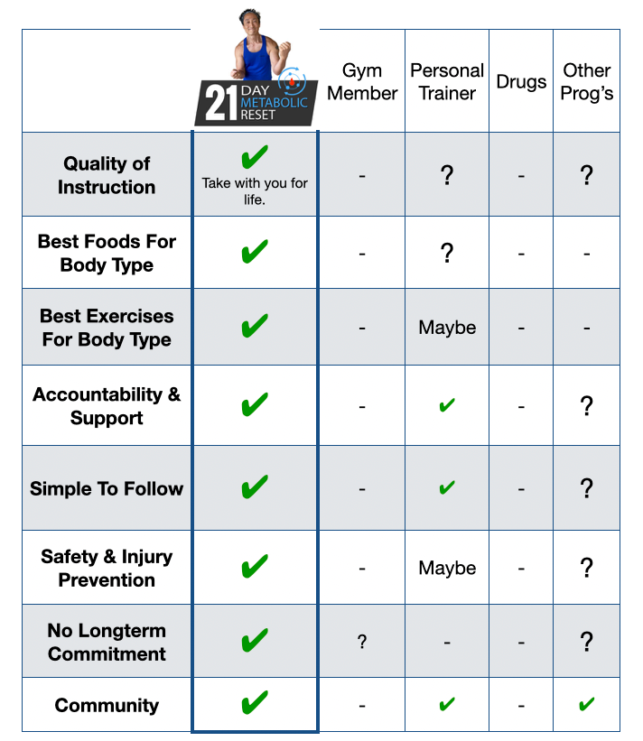 comparison chart 21day
