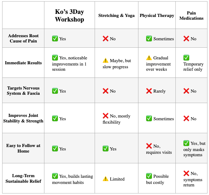comparison chart